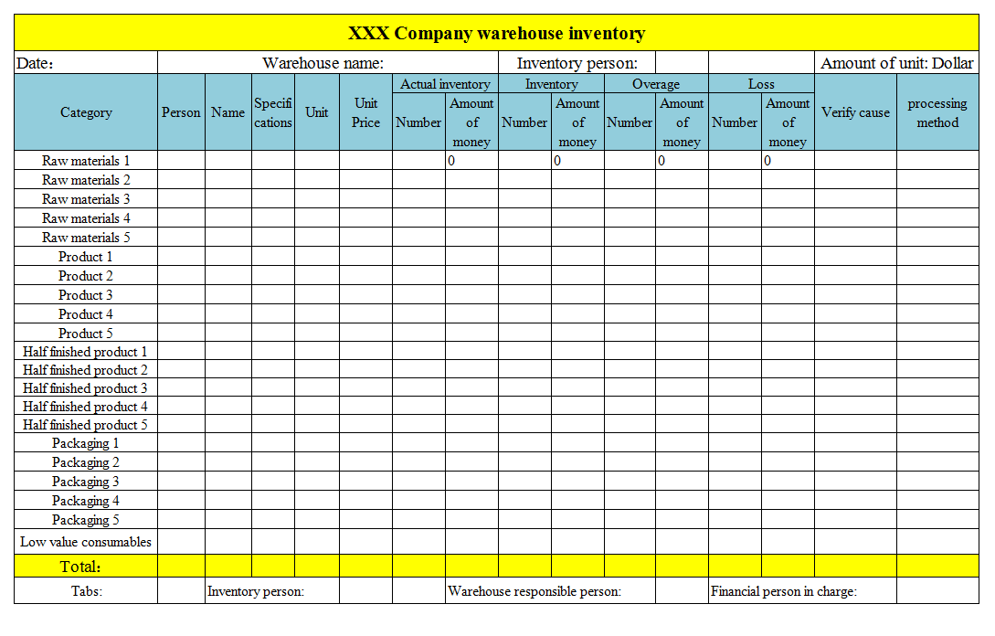 physical inventory sheet template doc